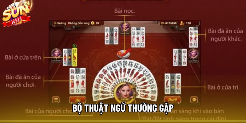 Bộ thuật ngữ thường gặp Bộ thuật ngữ thường gặp